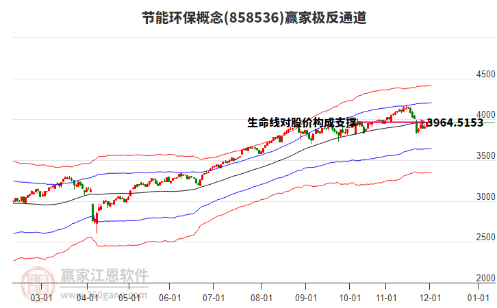 858536節(jié)能環(huán)保贏家極反通道工具
