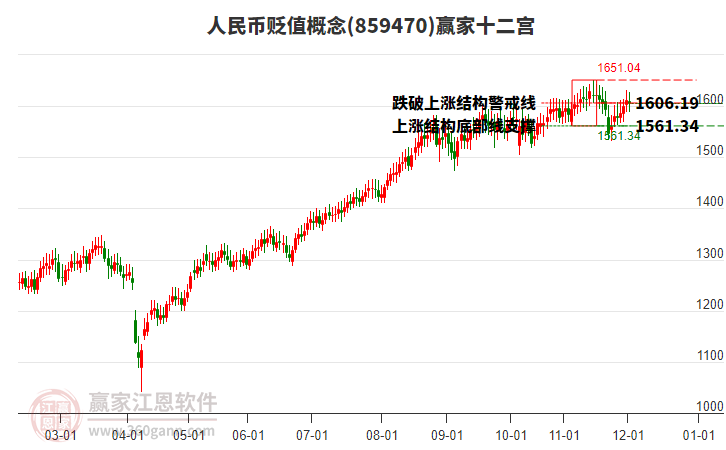 859470人民幣貶值贏家十二宮工具 859470人民幣貶值贏家十二宮工具