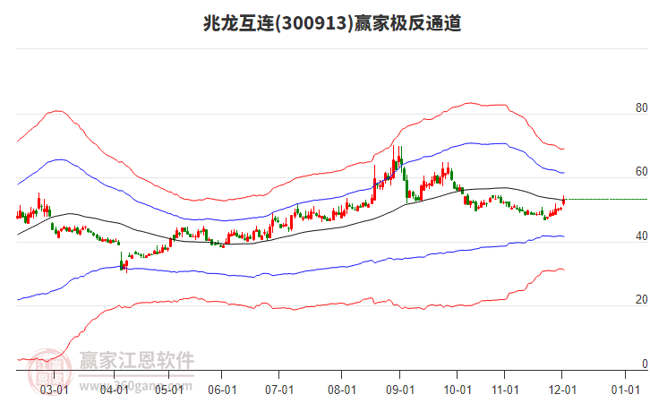 300913兆龍互連贏家極反通道工具 300913兆龍互連贏家極反通道工具