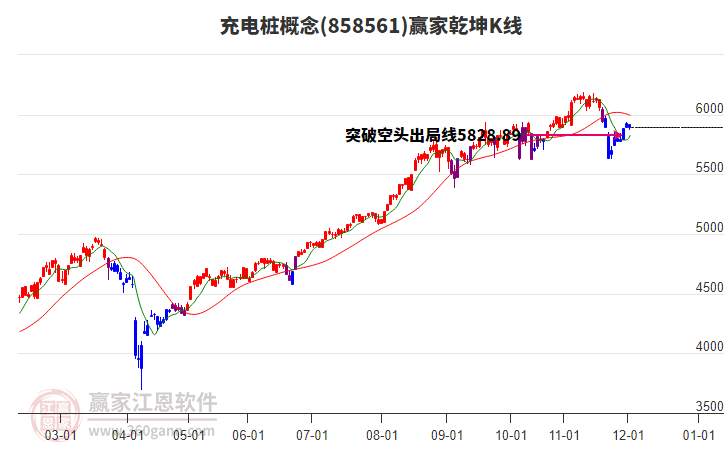 858561充電樁贏家乾坤K線工具 858561充電樁贏家乾坤K線工具
