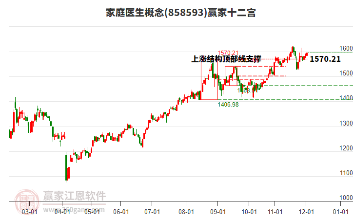 858593家庭醫(yī)生贏家十二宮工具 858593家庭醫(yī)生贏家十二宮工具