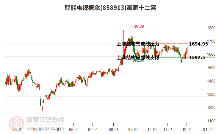 858913智能電視贏家十二宮工具 858913智能電視贏家十二宮工具
