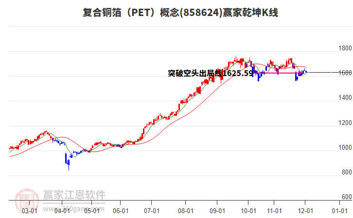 858624復(fù)合銅箔(PET)贏家乾坤K線工具 858624復(fù)合銅箔(PET)贏家乾坤K線工具