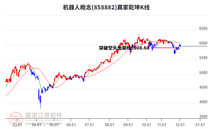 858882機(jī)器人贏家乾坤K線工具 858882機(jī)器人贏家乾坤K線工具