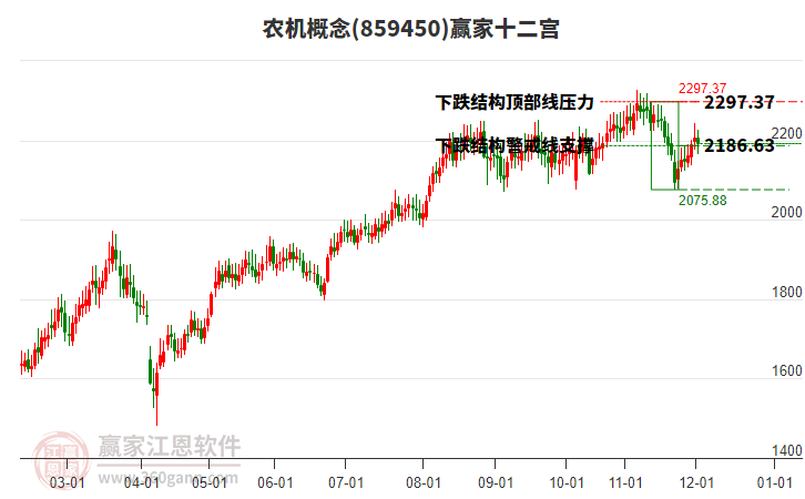 859450農(nóng)機(jī)贏家十二宮工具 859450農(nóng)機(jī)贏家十二宮工具
