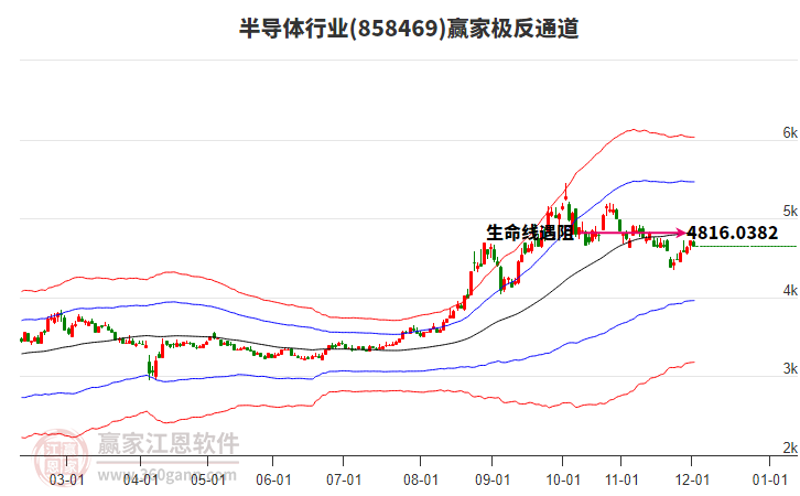 858469半導(dǎo)體贏家極反通道工具