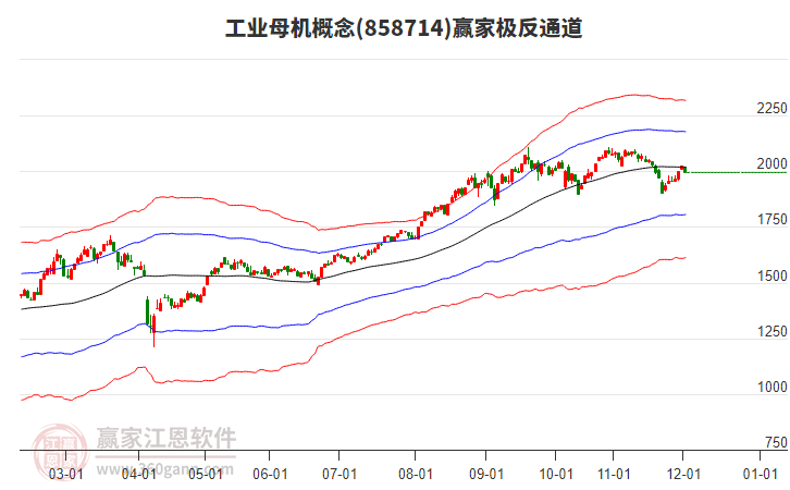 858714工業(yè)母機贏家極反通道工具