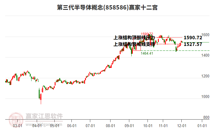 858586第三代半導(dǎo)體贏家十二宮工具 858586第三代半導(dǎo)體贏家十二宮工具