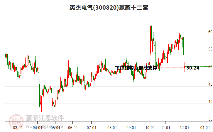 300820英杰電氣贏家十二宮工具 300820英杰電氣贏家十二宮工具