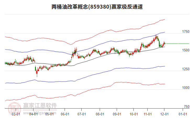 859380兩桶油改革贏家極反通道工具