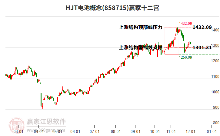 858715HJT電池贏家十二宮工具
