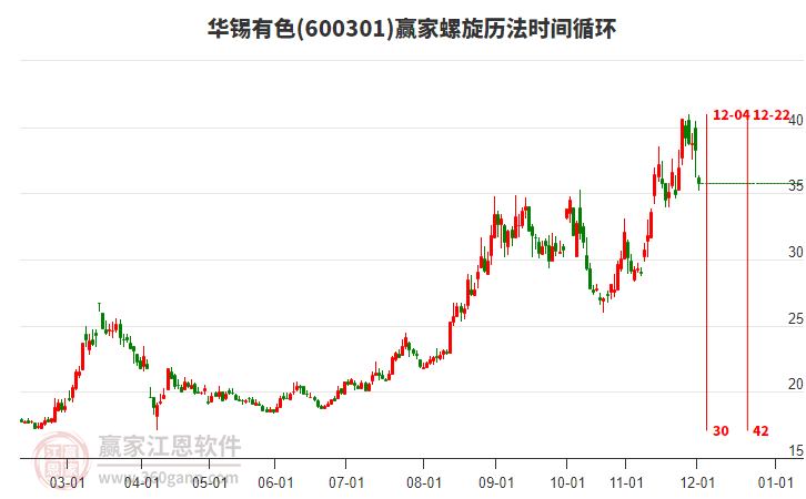 600301華錫有色螺旋歷法時(shí)間循環(huán)工具