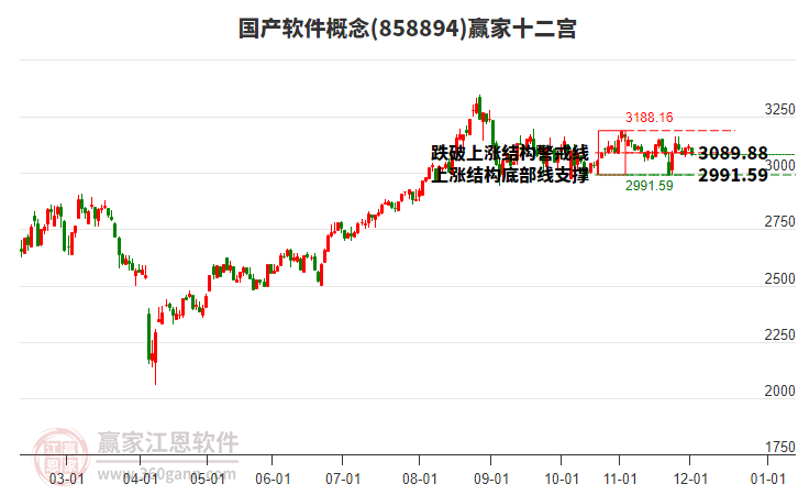 858894國產軟件贏家十二宮工具 858894國產軟件贏家十二宮工具