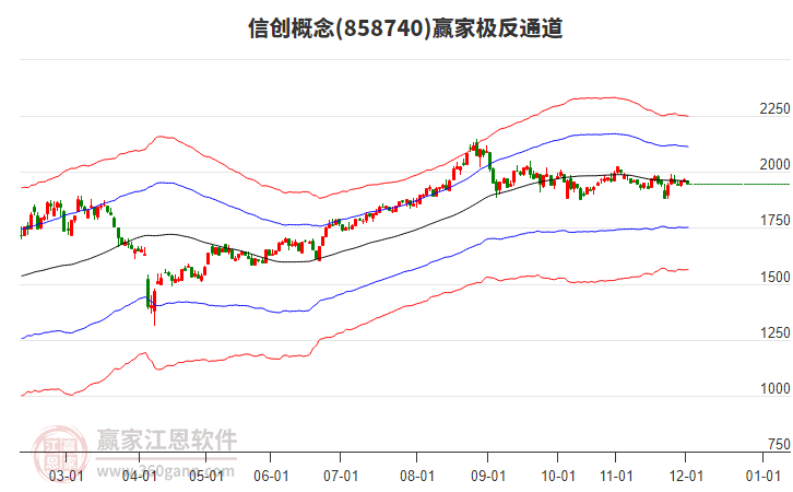 858740信創(chuàng)贏家極反通道工具 858740信創(chuàng)贏家極反通道工具