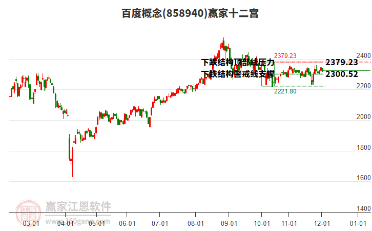 858940百度贏家十二宮工具 858940百度贏家十二宮工具