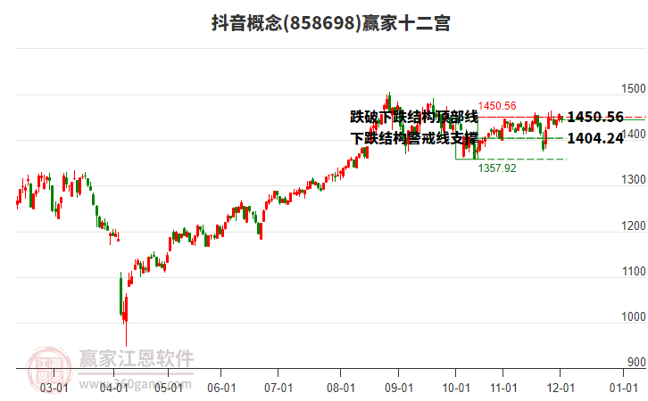 858698抖音贏家十二宮工具 858698抖音贏家十二宮工具
