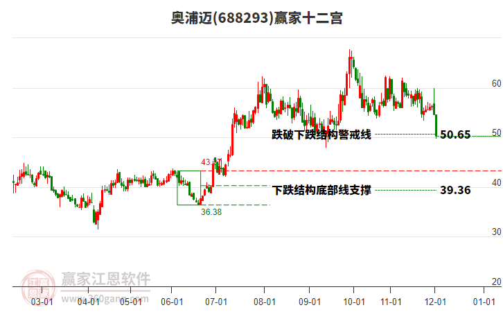 688293奧浦邁贏家十二宮工具 688293奧浦邁贏家十二宮工具