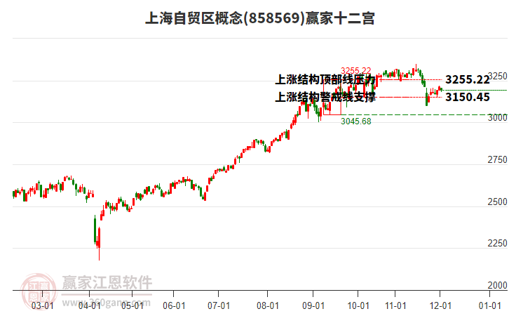 858569上海自貿(mào)區(qū)贏家十二宮工具