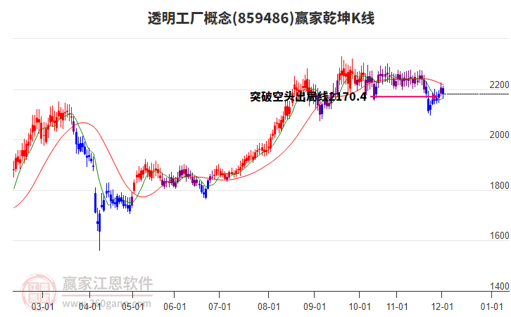 859486透明工廠贏家乾坤K線工具 859486透明工廠贏家乾坤K線工具