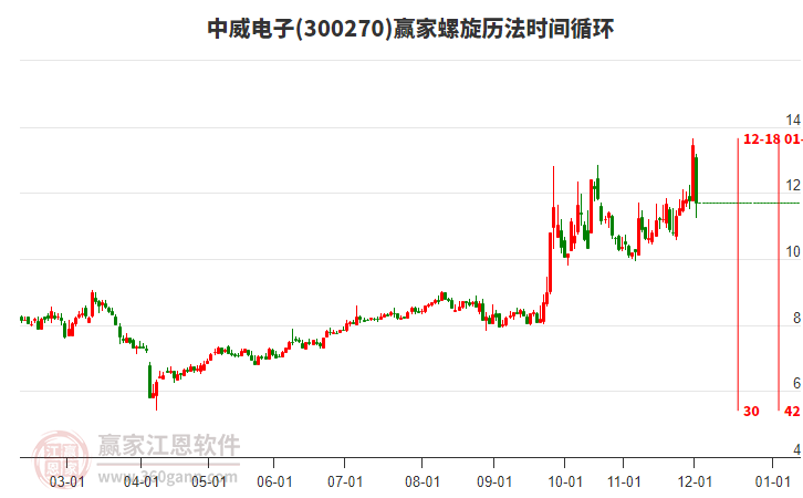 300270中威電子螺旋歷法時間循環(huán)工具 300270中威電子螺旋歷法時間循環(huán)工具