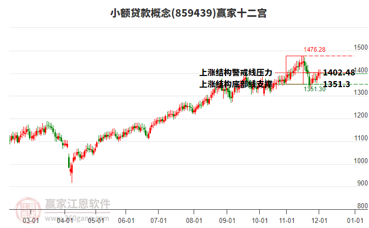 859439小額貸款贏家十二宮工具 859439小額貸款贏家十二宮工具