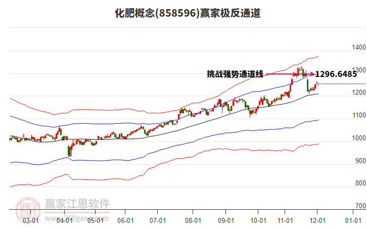 858596化肥贏家極反通道工具 858596化肥贏家極反通道工具