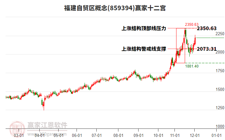 859394福建自貿(mào)區(qū)贏家十二宮工具