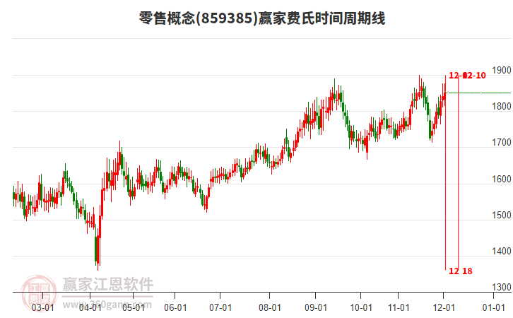 漲停復(fù)盤：今日龍洲股份收獲6連板