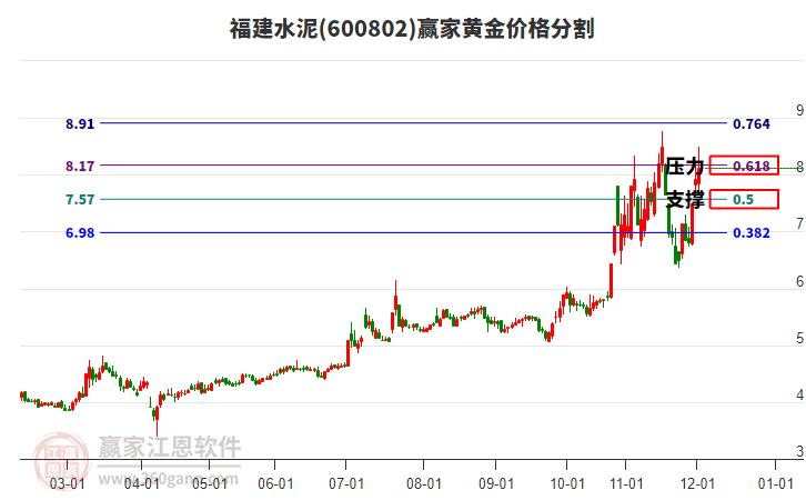 600802福建水泥黃金價(jià)格分割工具 600802福建水泥黃金價(jià)格分割工具