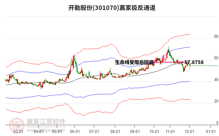 301070開(kāi)勒股份贏家極反通道工具 301070開(kāi)勒股份贏家極反通道工具