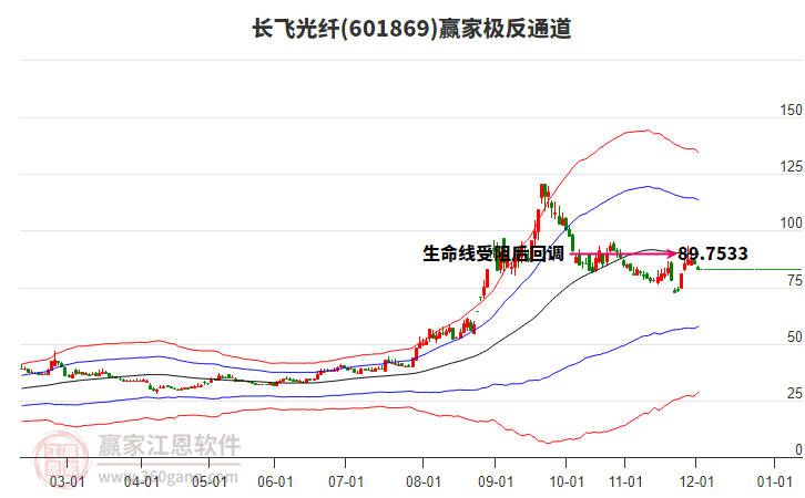 601869長(zhǎng)飛光纖贏家極反通道工具 601869長(zhǎng)飛光纖贏家極反通道工具