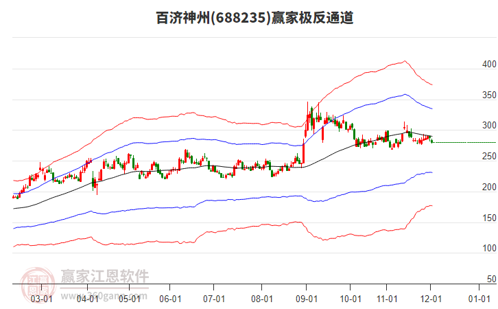 688235百濟神州贏家極反通道工具