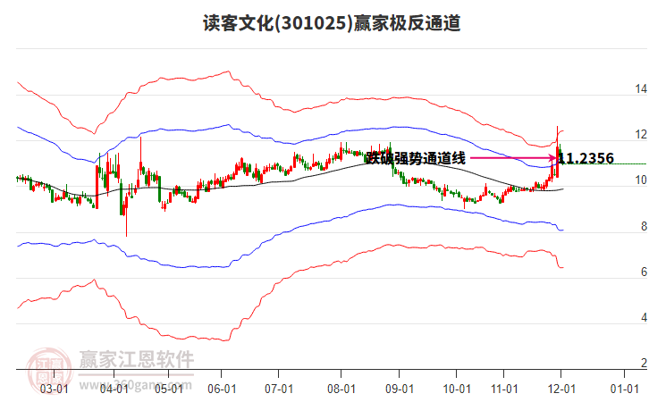 301025讀客文化贏家極反通道工具
