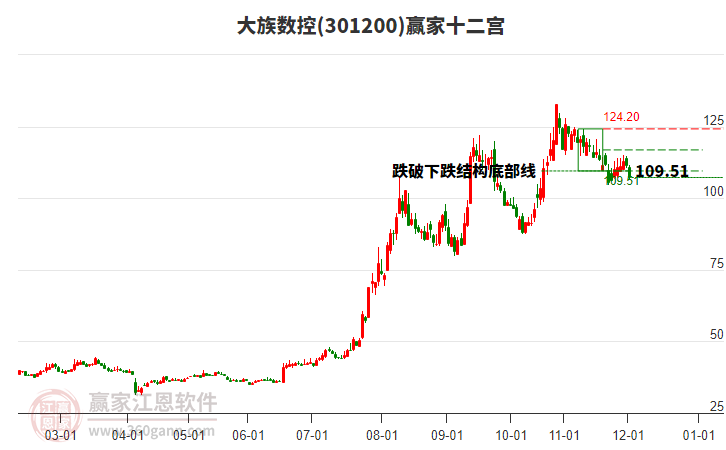 301200大族數(shù)控贏家十二宮工具