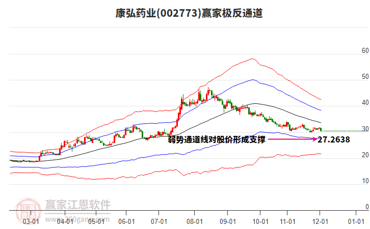 002773康弘藥業(yè)贏家極反通道工具