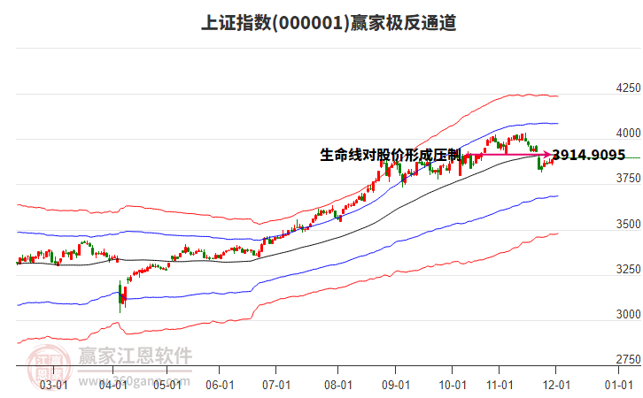 滬指贏家極反通道工具 滬指贏家極反通道工具