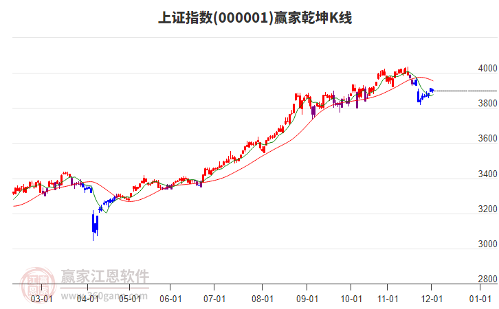 滬指贏家乾坤K線工具 滬指贏家乾坤K線工具