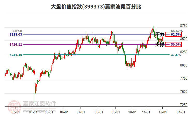 大盤價(jià)值指數(shù)贏家波段百分比工具 大盤價(jià)值指數(shù)贏家波段百分比工具