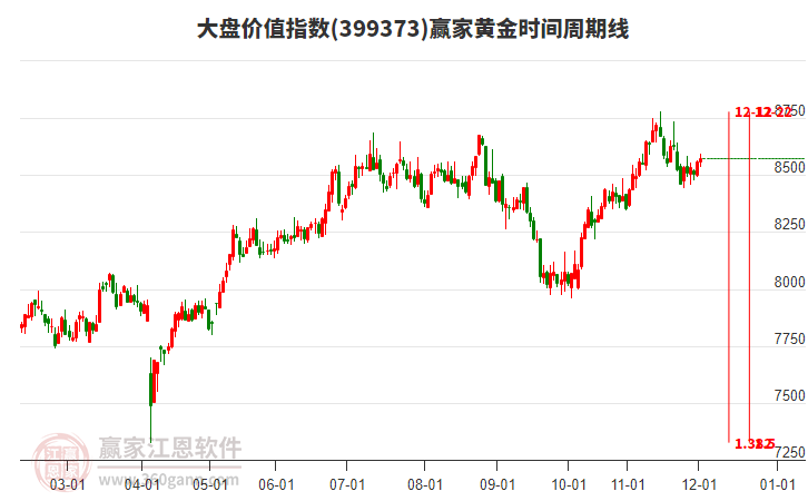 大盤價(jià)值指數(shù)贏家黃金時(shí)間周期線工具 大盤價(jià)值指數(shù)贏家黃金時(shí)間周期線工具