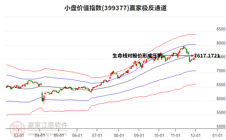 399377小盤價值贏家極反通道工具