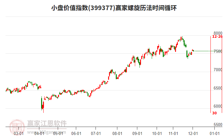 小盤價值指數(shù)贏家螺旋歷法時間循環(huán)工具