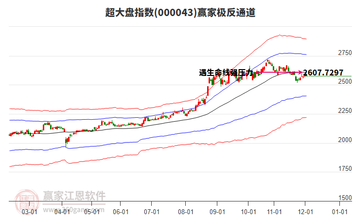 000043超大盤贏家極反通道工具