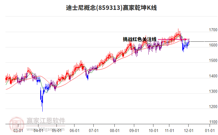 859313迪士尼贏家乾坤K線工具 859313迪士尼贏家乾坤K線工具