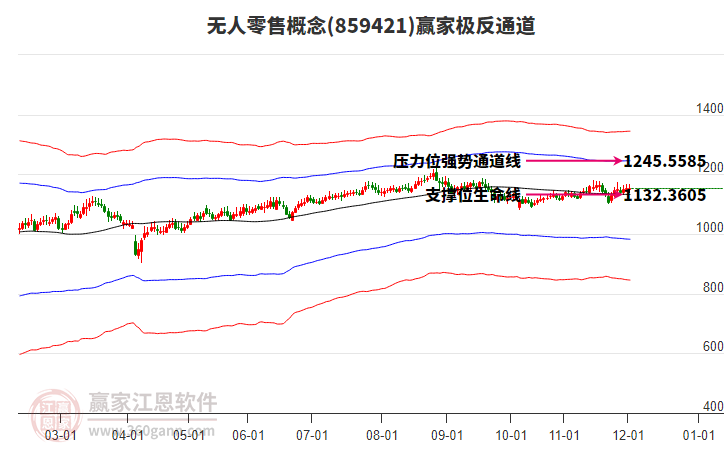 859421無人零售贏家極反通道工具 859421無人零售贏家極反通道工具