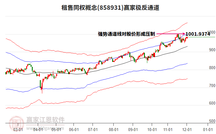 858931租售同權(quán)贏家極反通道工具 858931租售同權(quán)贏家極反通道工具