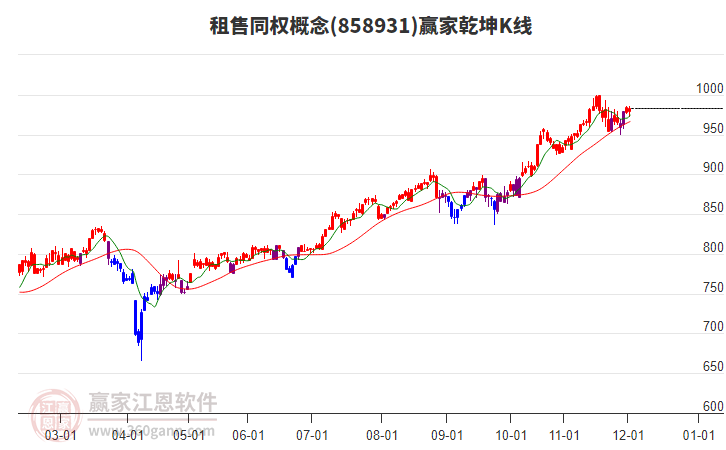 858931租售同權(quán)贏家乾坤K線工具 858931租售同權(quán)贏家乾坤K線工具