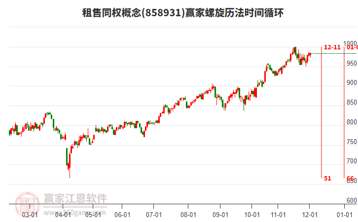租售同權(quán)概念贏家螺旋歷法時間循環(huán)工具 租售同權(quán)概念贏家螺旋歷法時間循環(huán)工具