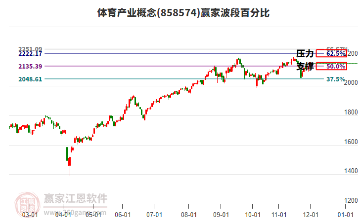 體育產(chǎn)業(yè)概念贏家波段百分比工具 體育產(chǎn)業(yè)概念贏家波段百分比工具