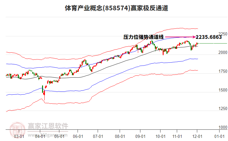 858574體育產(chǎn)業(yè)贏家極反通道工具 858574體育產(chǎn)業(yè)贏家極反通道工具