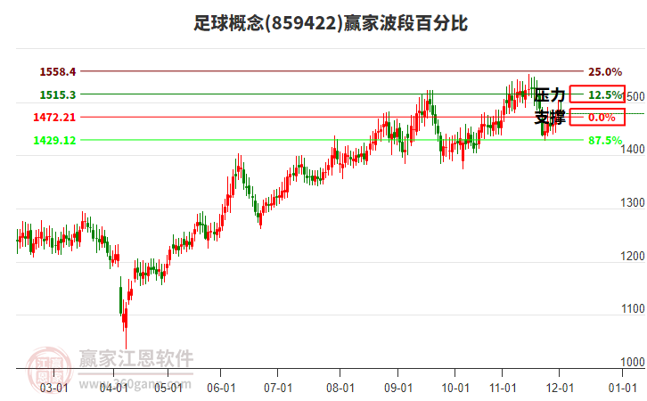 足球概念贏家波段百分比工具 足球概念贏家波段百分比工具
